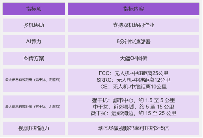 佩戴你無人機  -10.png