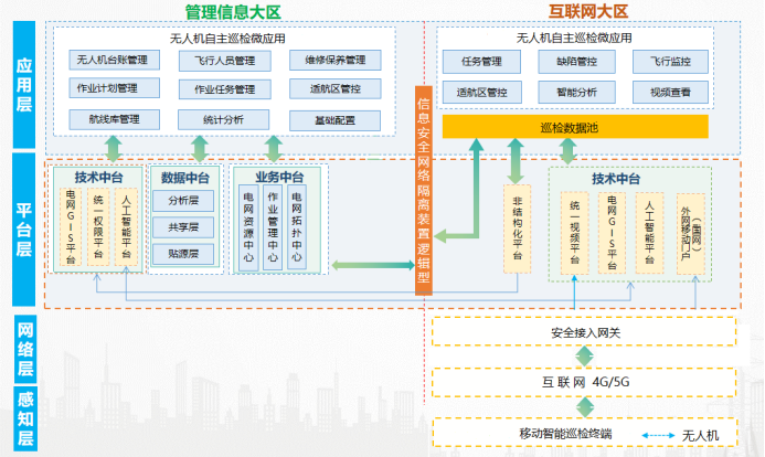 配電無人機  --  2.png