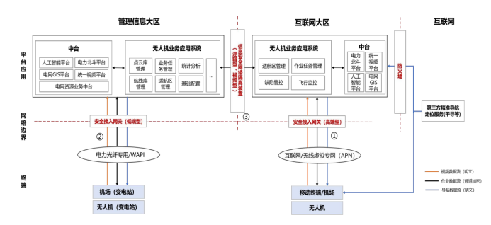配電無人機  - 5.png
